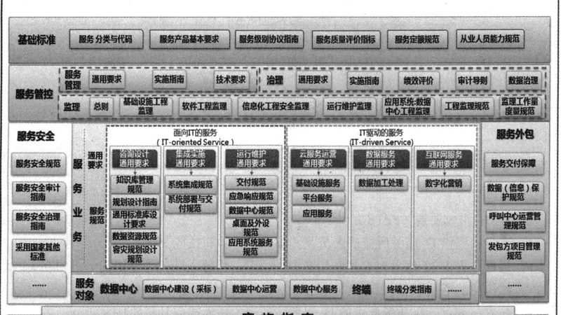 运维文档编写：构建稳定IT系统的基石**