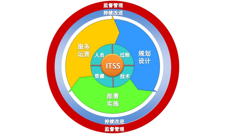 小标题：驻场服务方案的关键要素